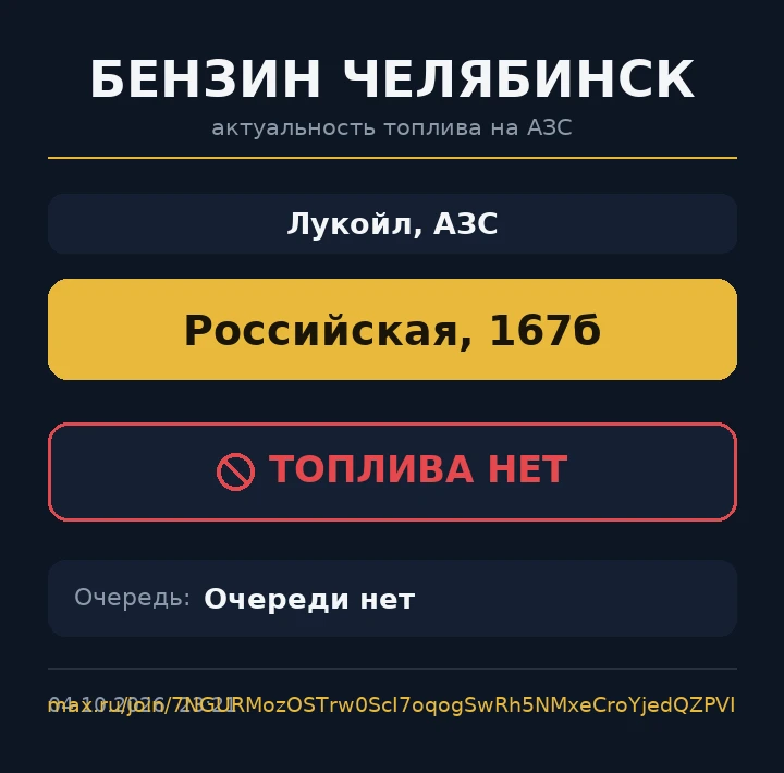⛽️ Лукойл