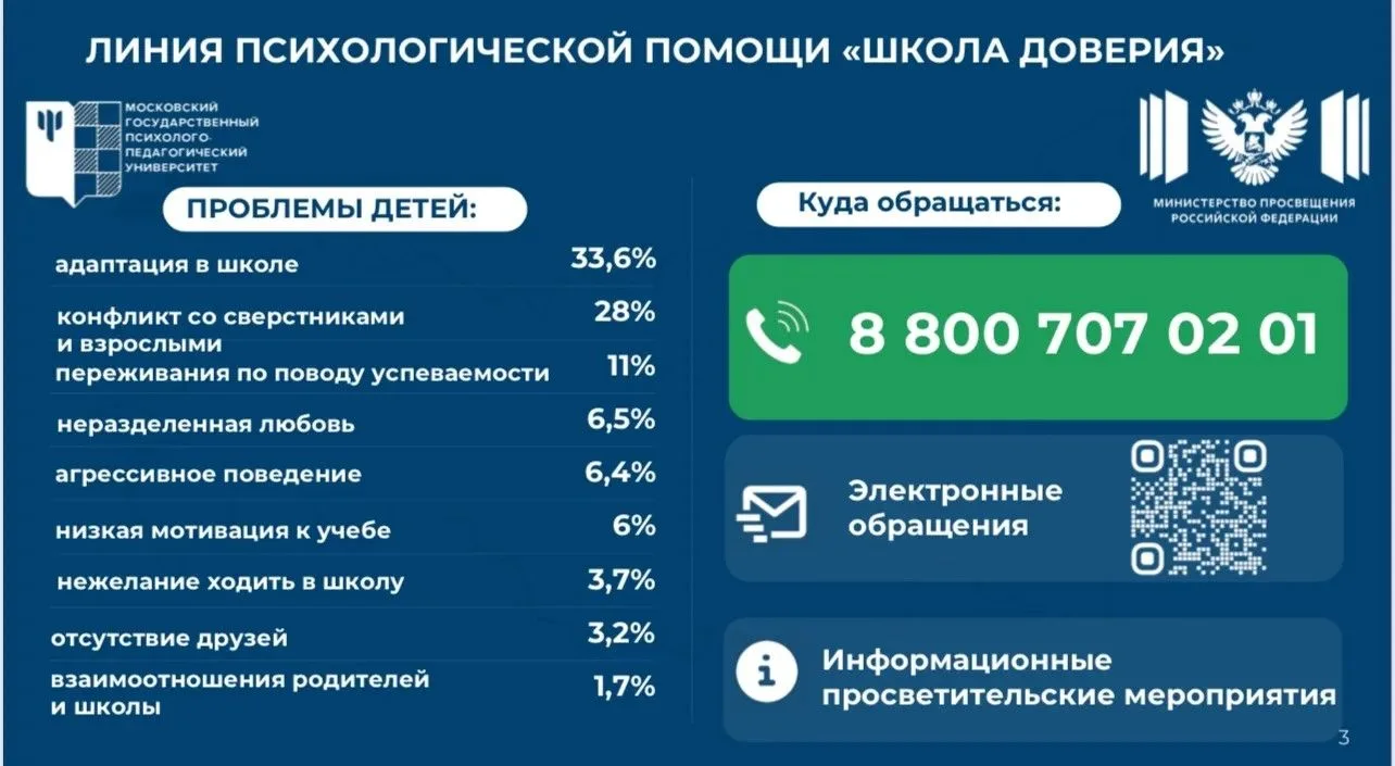 ВАЖНО!!!⚡ Сергей Кравцов открыл линию психологической помощи «Школа доверия»
