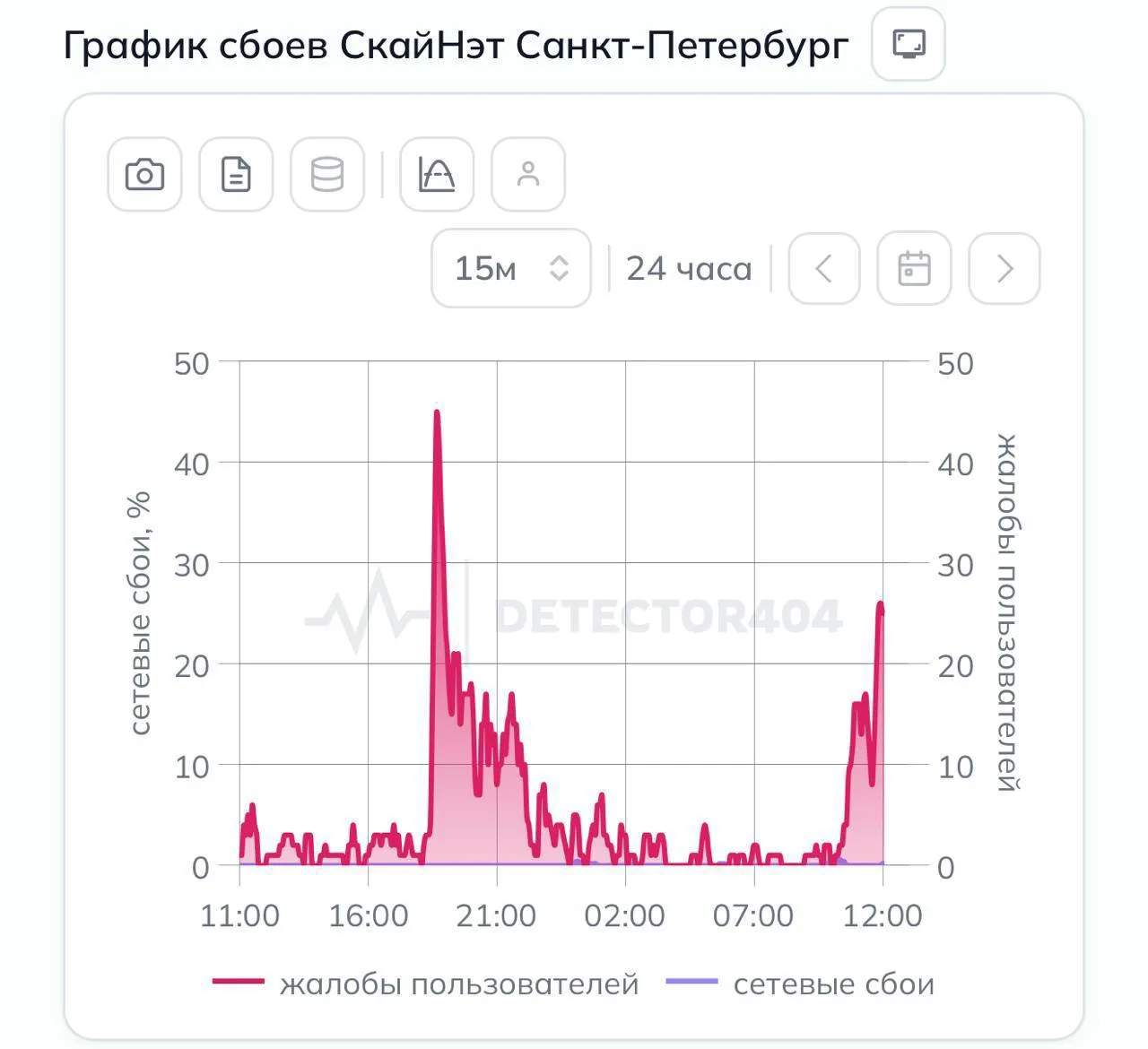 🌐Петербуржцы жалуются на работу провайдера SkyNet