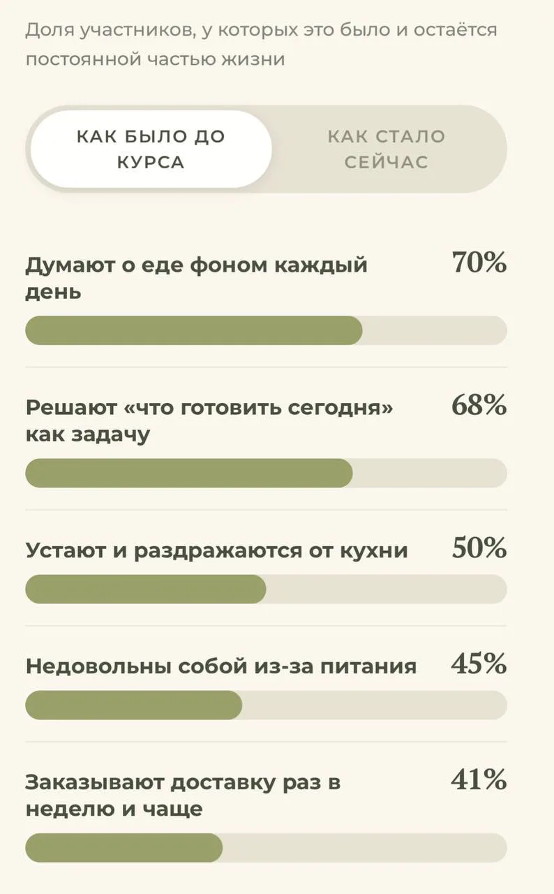 Так какова цена отсутствия системы?