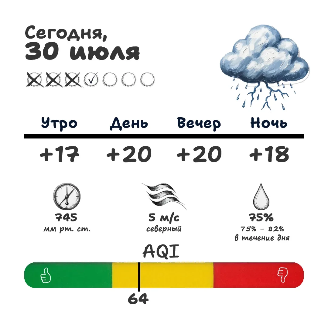🌦️ Доброе утро! Как сказал метеоролог Михаил Леус, погода перепутала месяцы: сейчас на...