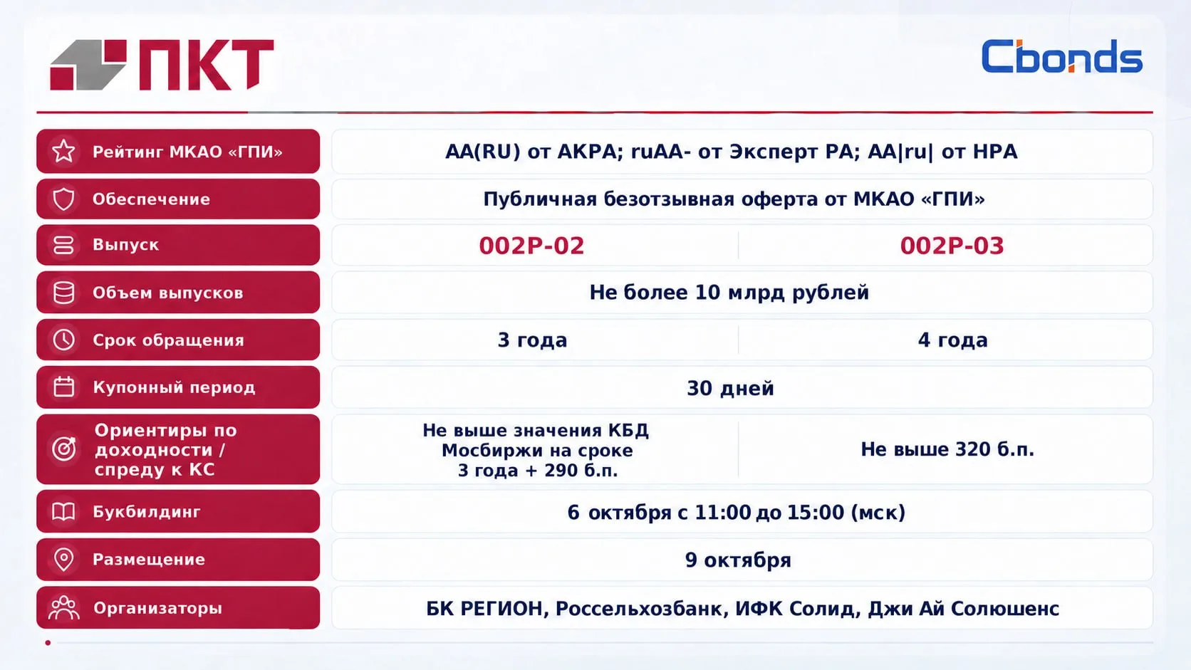#Премаркетинг