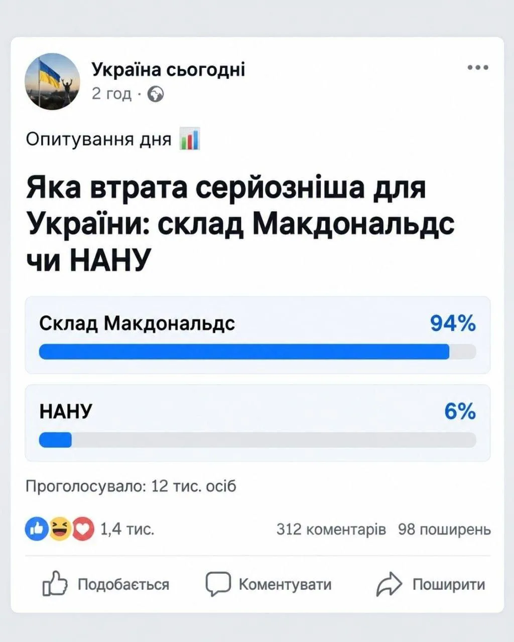 ↩️ Переслано от: Русский императив