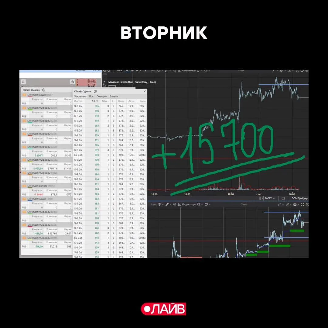 #трейдингсАлексеевым 1 сентября 2026
