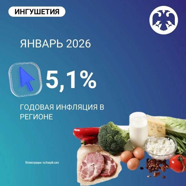 📈 Цены в Ингушетии: что подорожало в январе, а что стало дешевле?