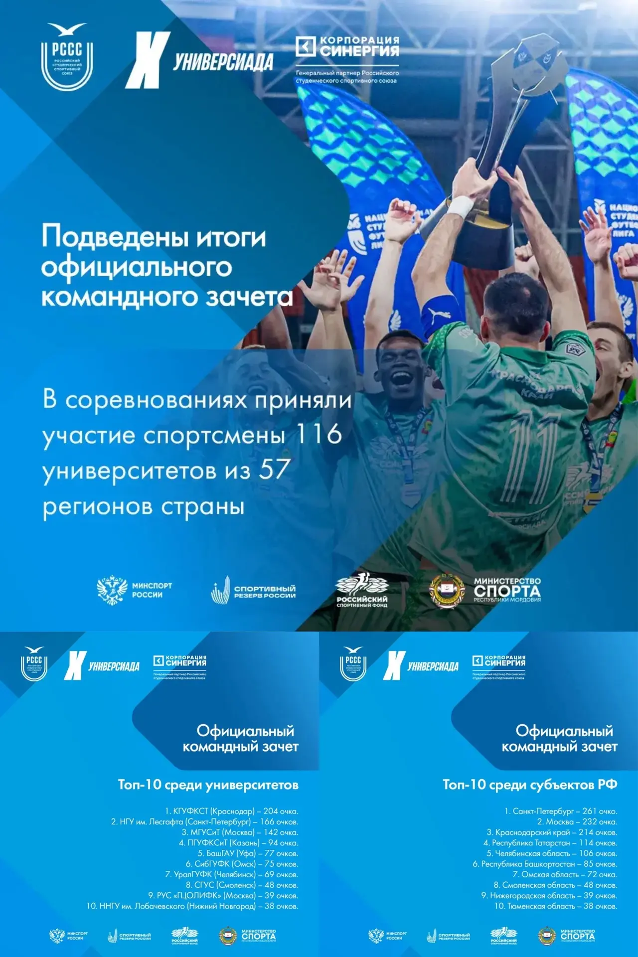 Башкортостан в топ-6 Х Всероссийской летней универсиады! 🏆