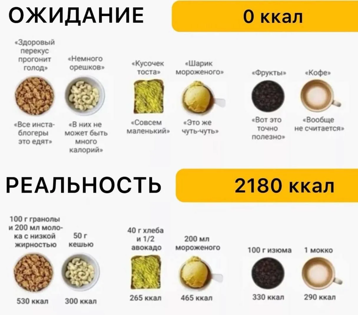 👆👆 Пять причин начать вести дневник питания