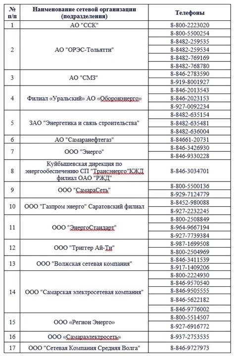 Напоминаем телефоны «горячей линии» для сообщения о возможных случаях отсутствия энергоснабжения  В 