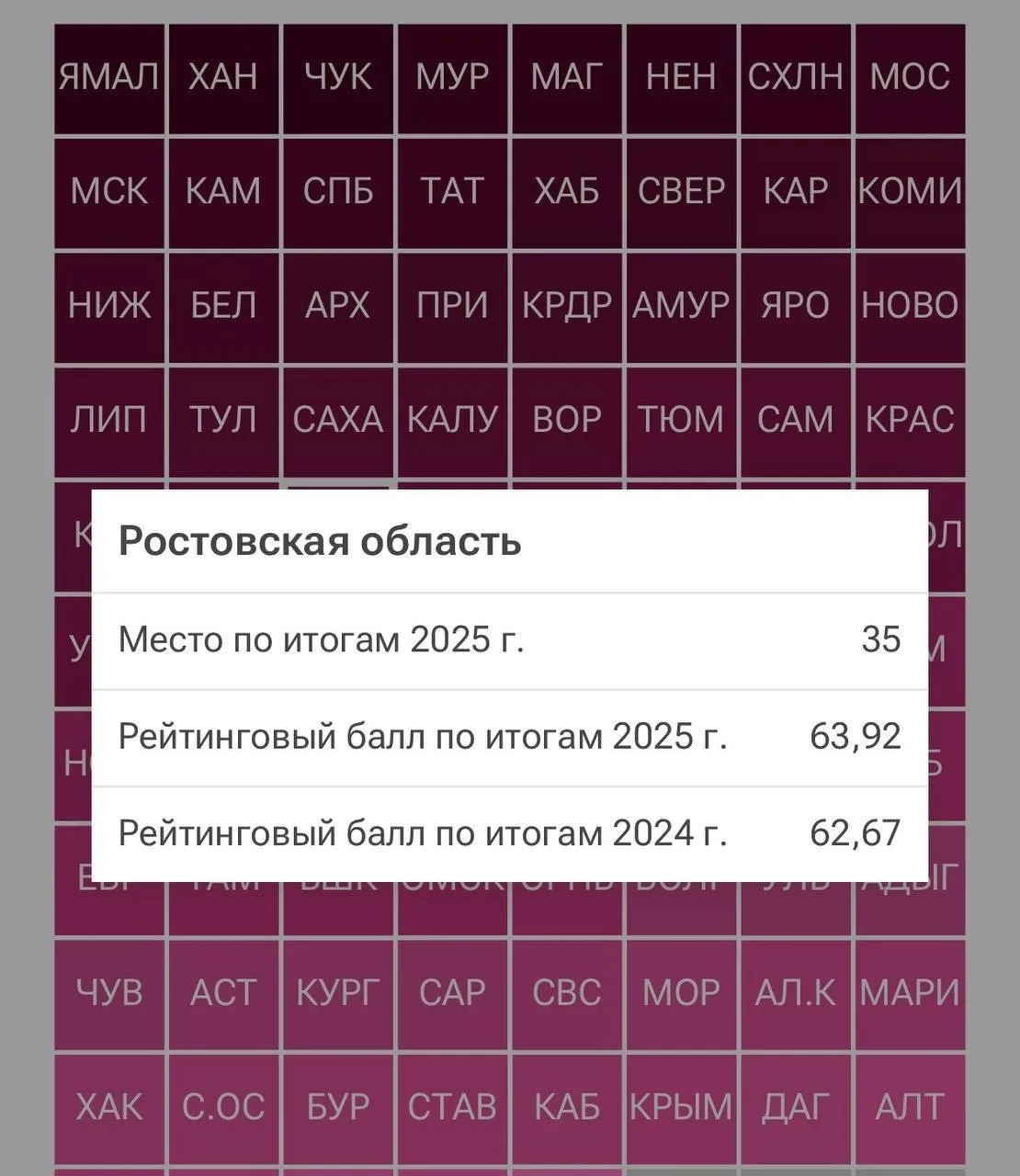 ⚡️ Ростовская область заняла 35-е место по материальному благополучию