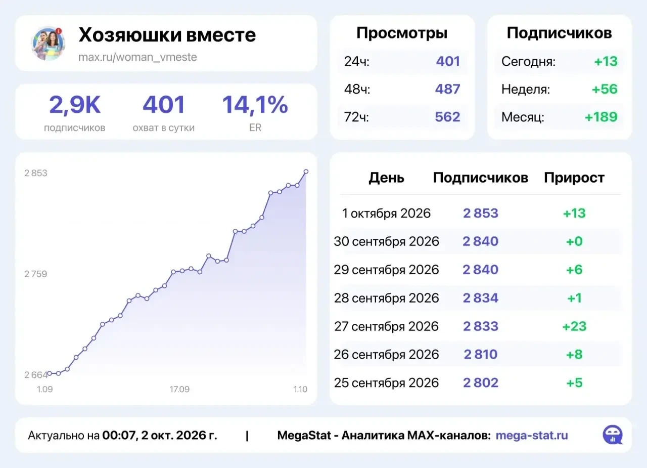 📣 Продаю