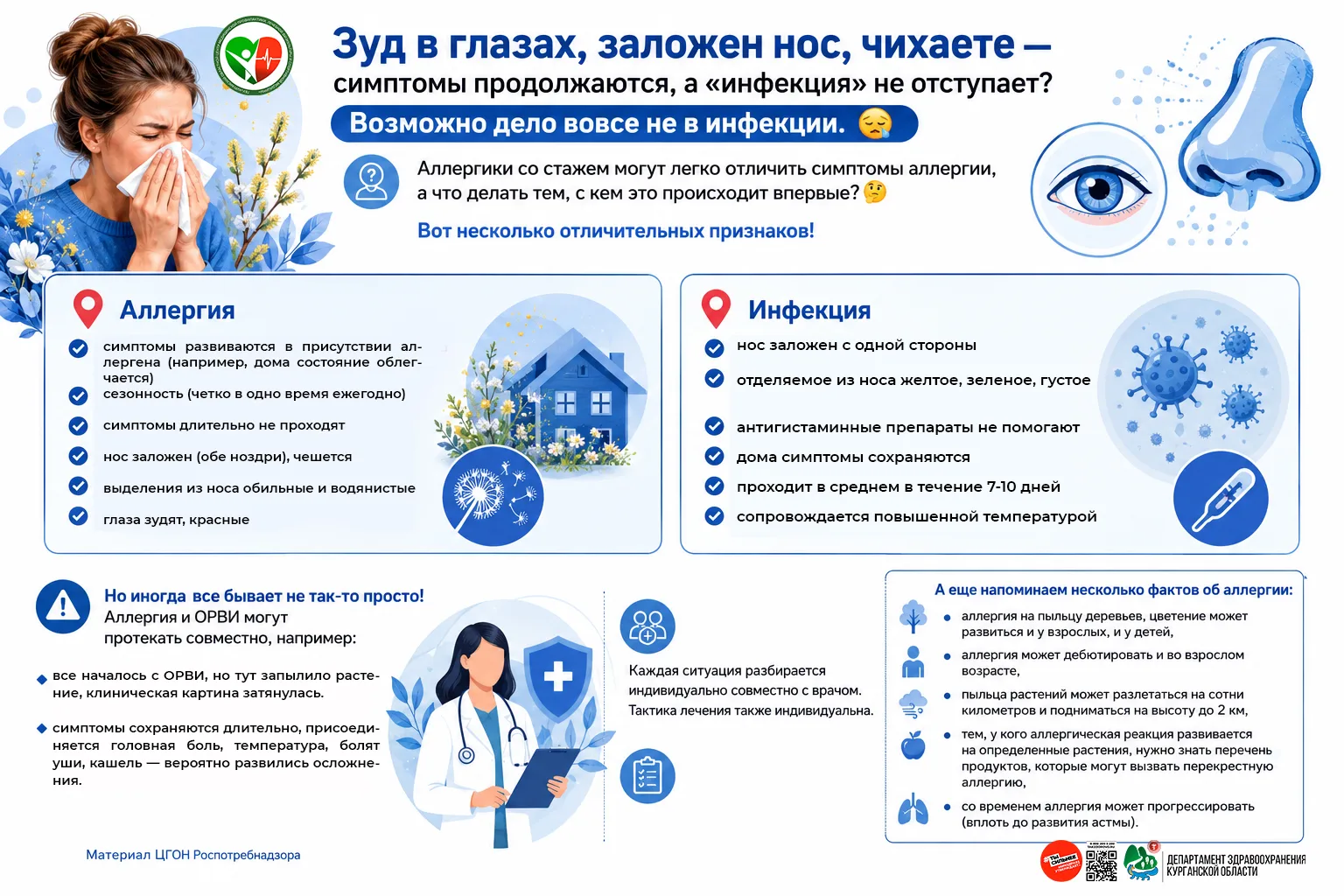 Аллергия или ОРВИ? Вот несколько отличительных признаков!