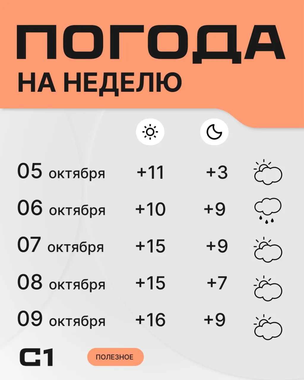 Маленькая ложка мёда в бочку темы отопления — на следующей неделе будет небольшое потеп...
