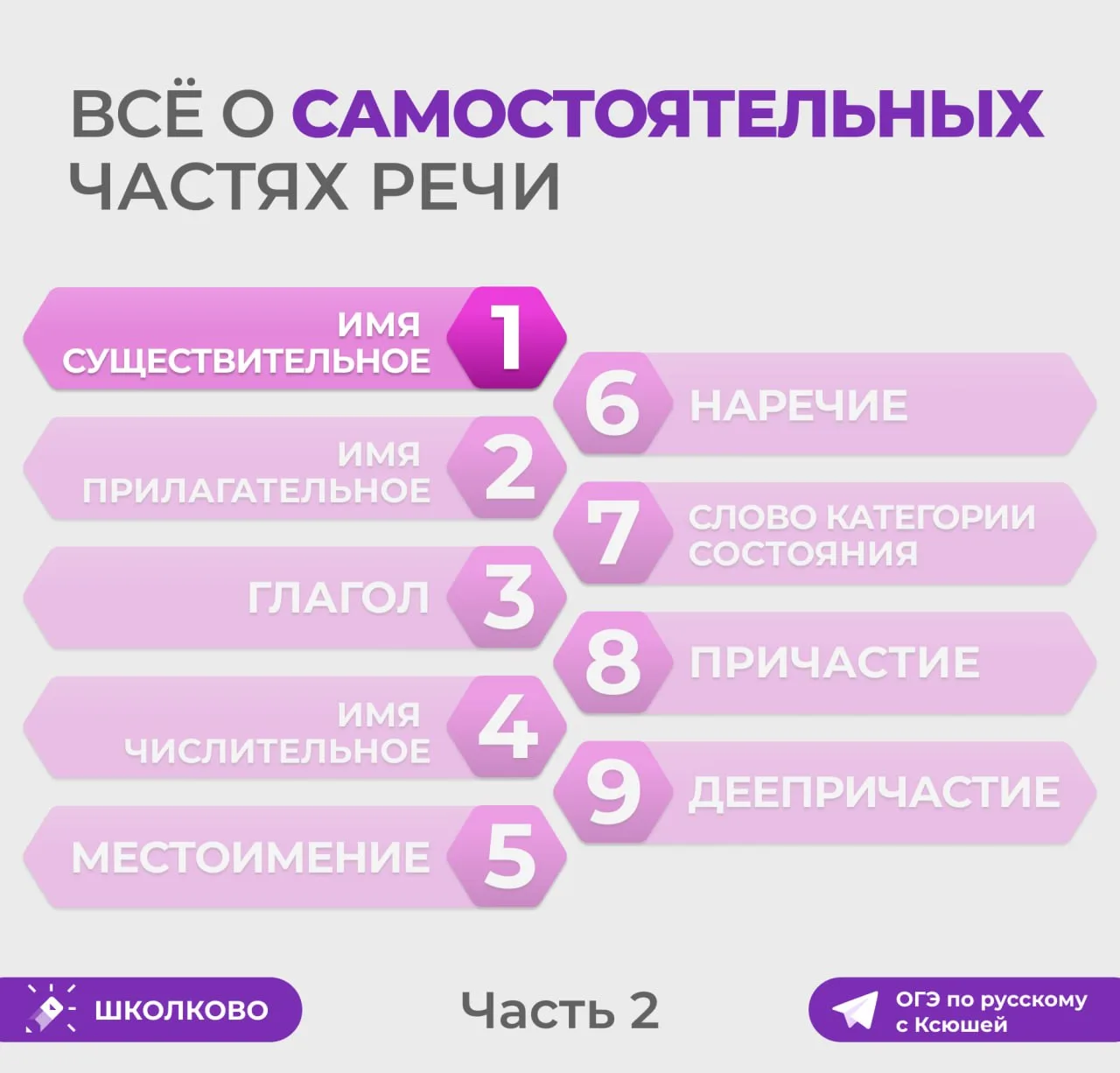 ⏫️ Вторая часть теории по именам существительным⏬️

Продолжаем говорить о частях речи ❤

Первую част