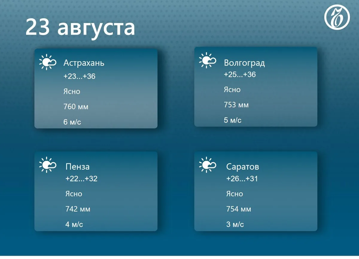 ⛅️ Прогноз погоды в регионах Средней Волги на 23 августа