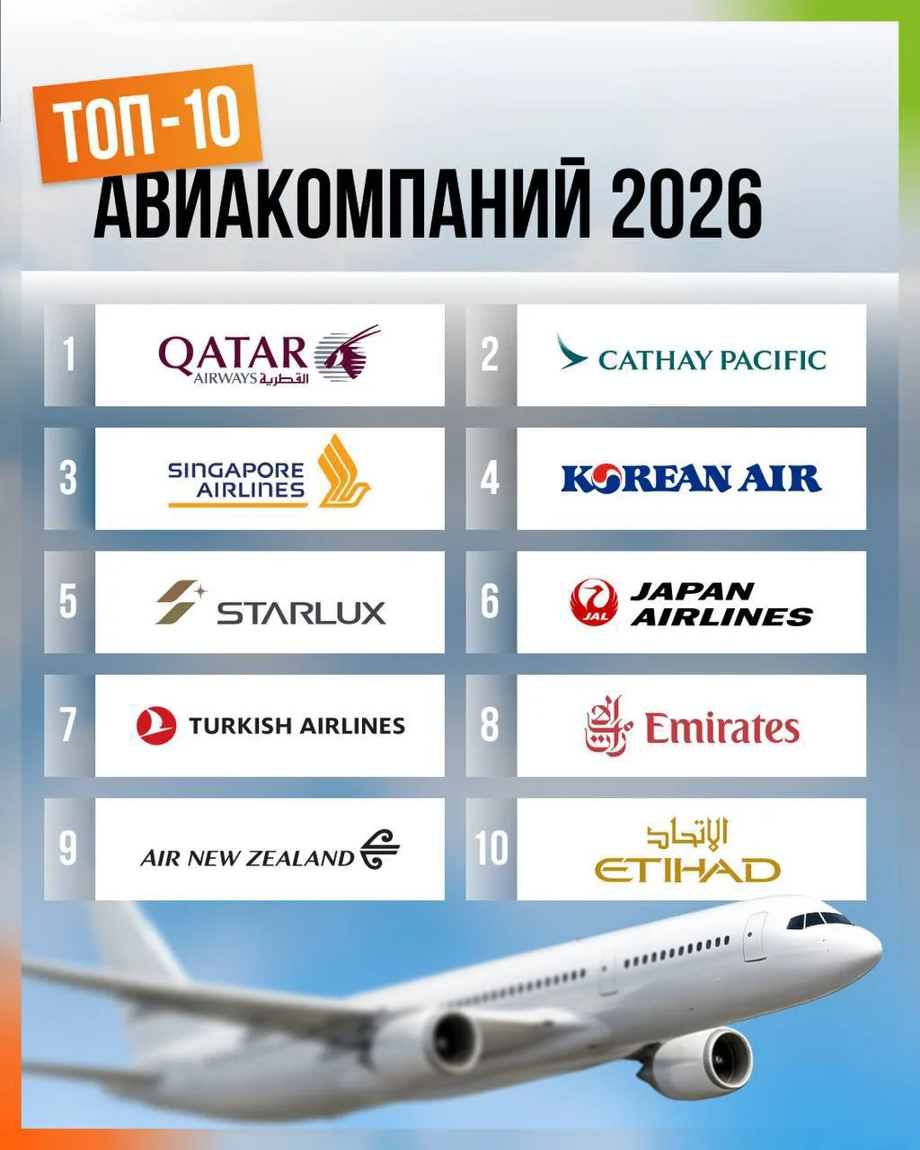 Топ-10 лучших авиакомпаний мира 2026: отпуск начинается с комфортного перелёта✈️