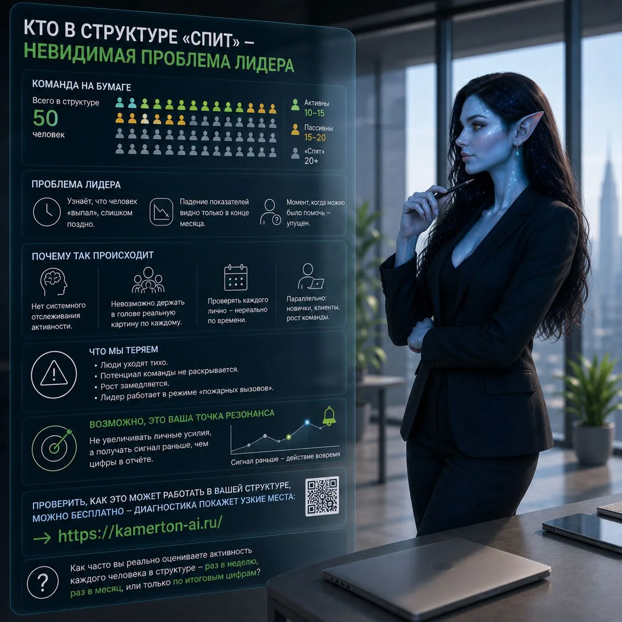 Кто в структуре "спит" - невидимая проблема лидера