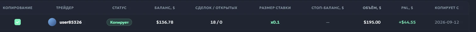 ❗️Ребят, как видите, человек, который подключился ко мне на Копи уже заработал за сегод...