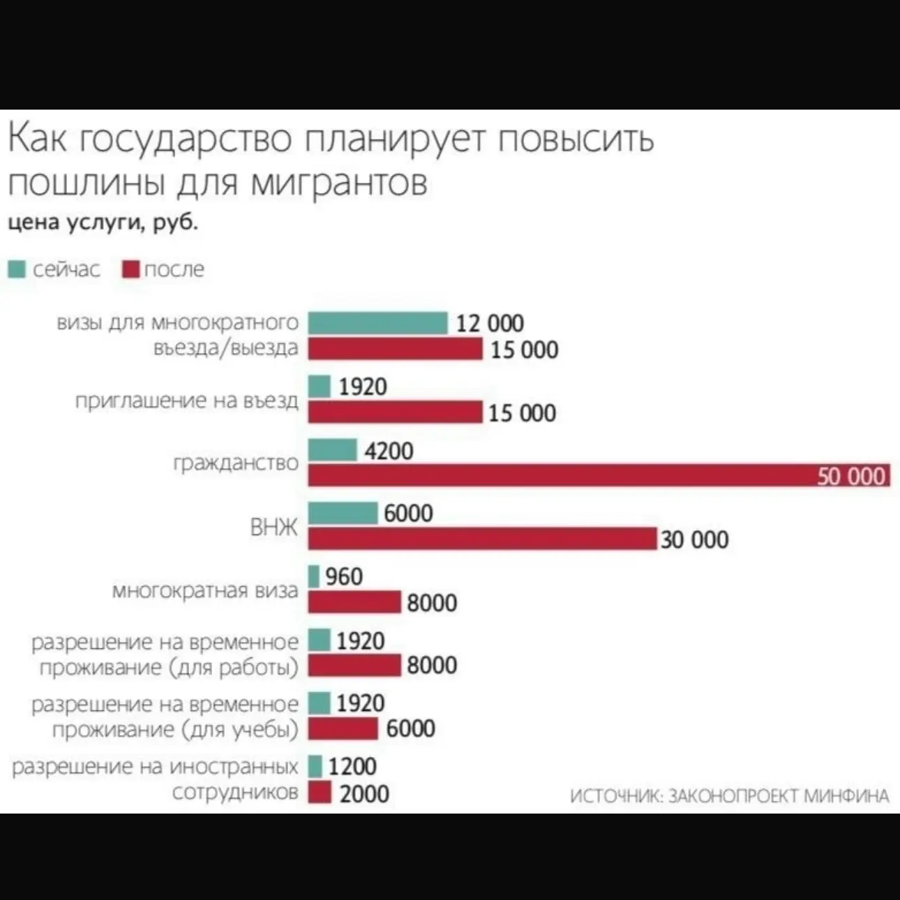 Госпошлина на российское гражданство для мигрантов взлетит почти в 12 раз, до 50 тысяч рублей.    Кр