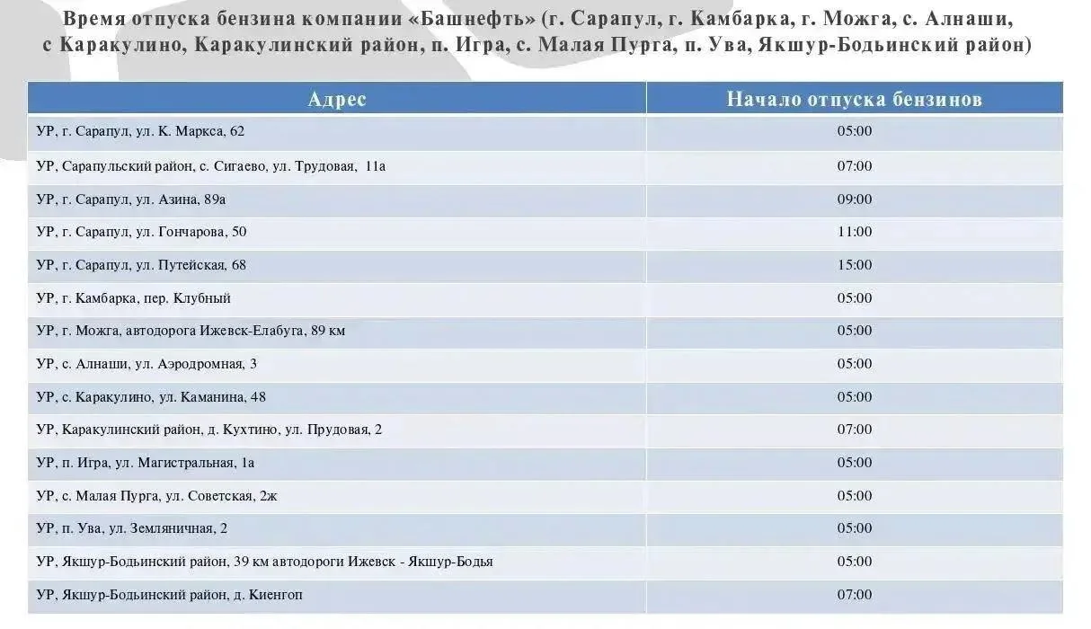 ⛽ В Удмуртии опубликовали график работы заправок из-за дефицита бензина
