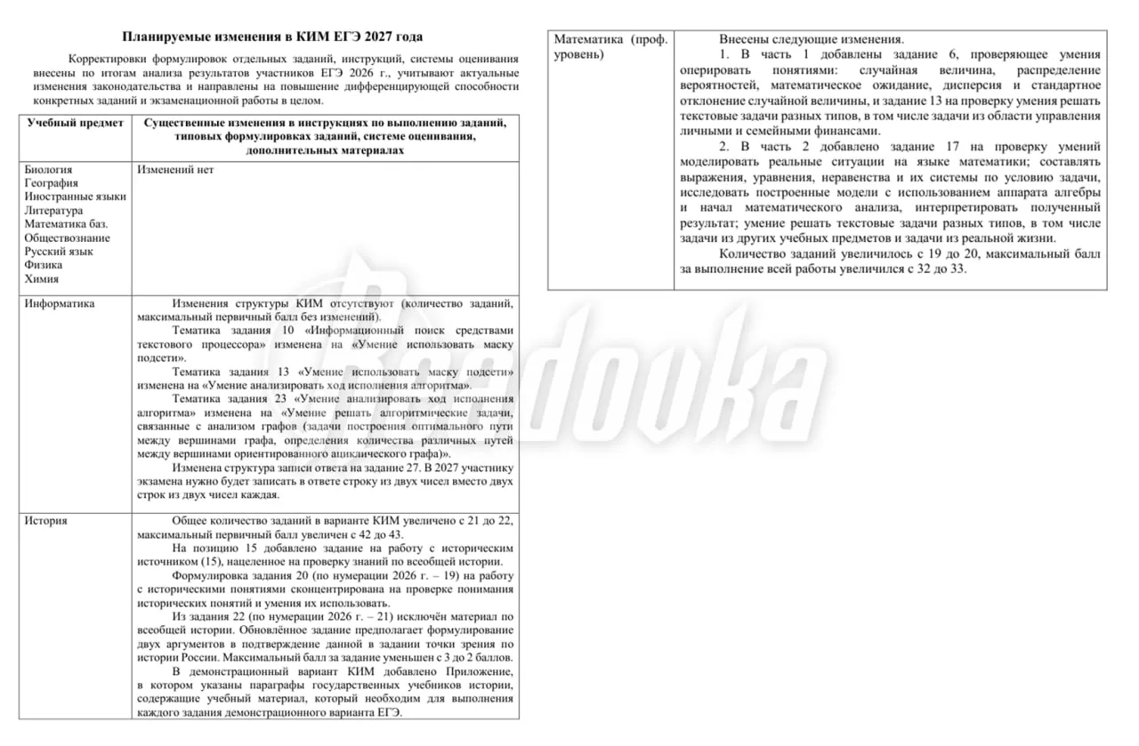 Число заданий в ЕГЭ по истории в 2027 году увеличится до 22, максимальный балл — до 43