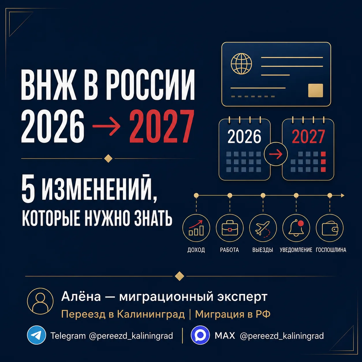 ВНЖ в 2026-2027 году: 5 изменений и нюансов, которые заставят вас пересмотреть свои док...
