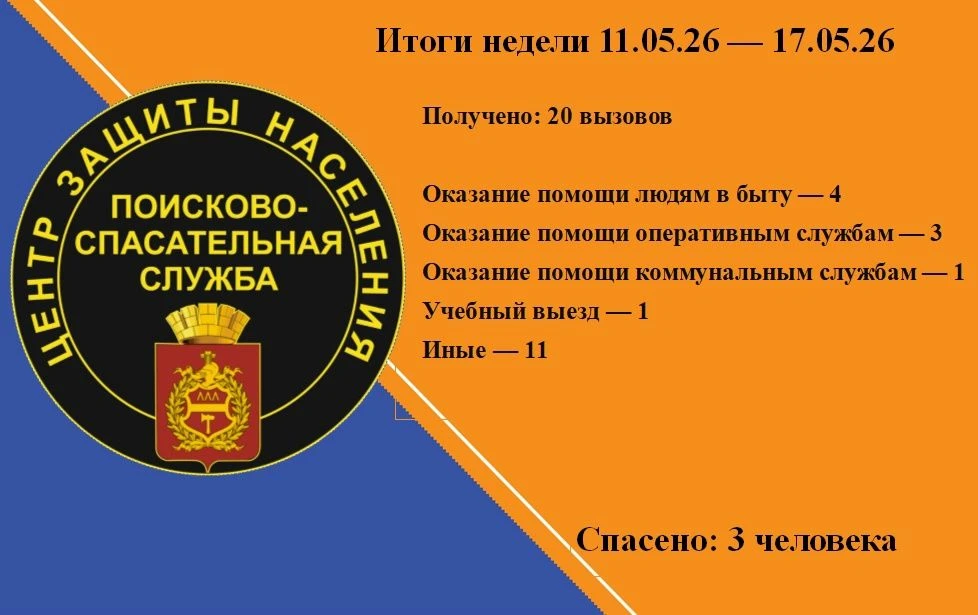 Итоги недели