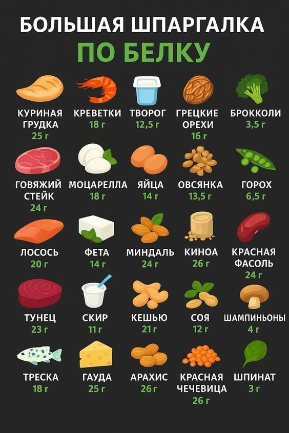 Ого, у нас уже пятый день без сахара, а у меня уже вторая неделя подходит к концу. И я ...