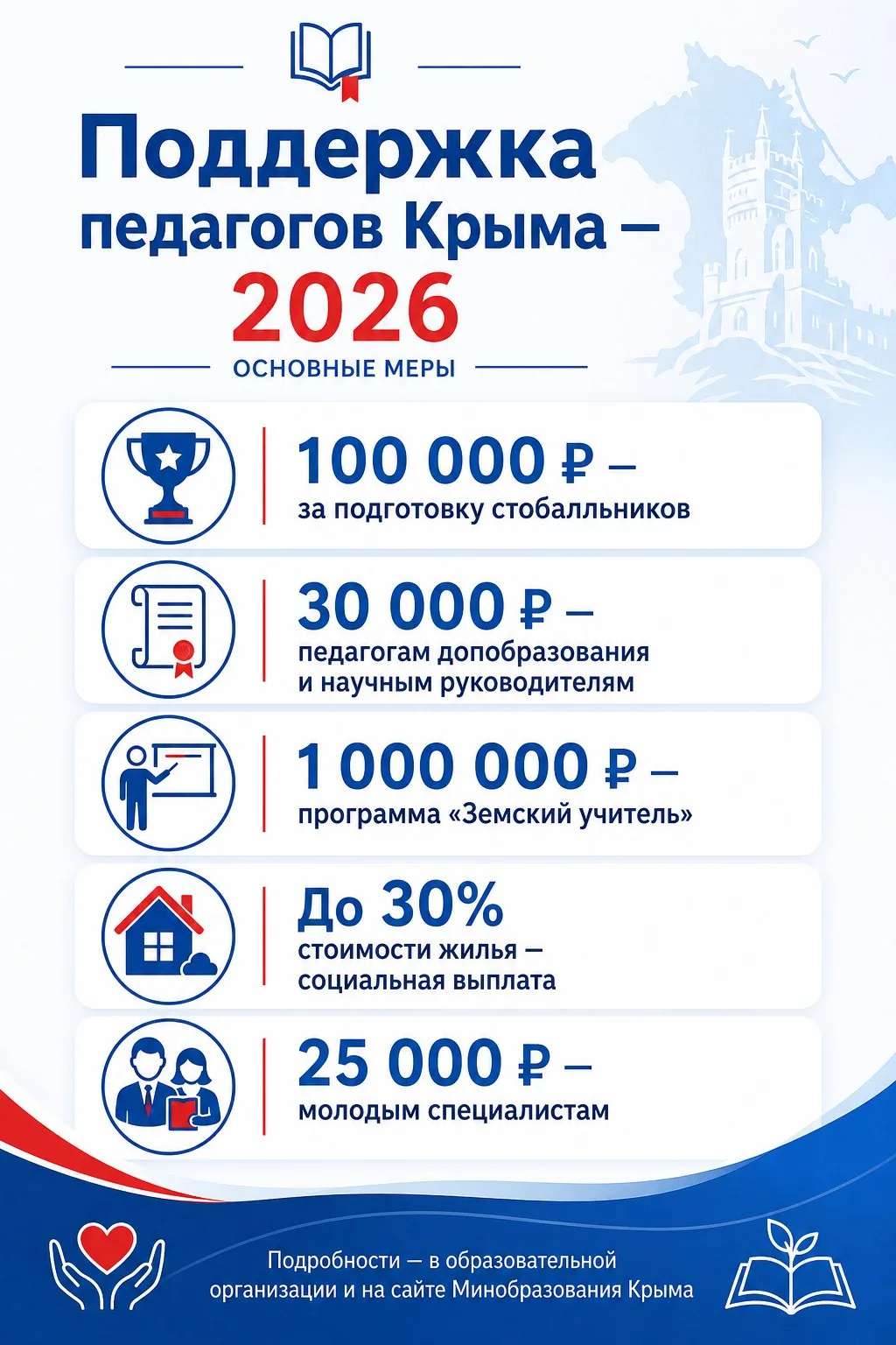 Меры поддержки педагогов в Республике Крым