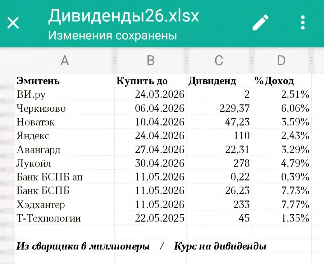 Дивиденды на 2026 год