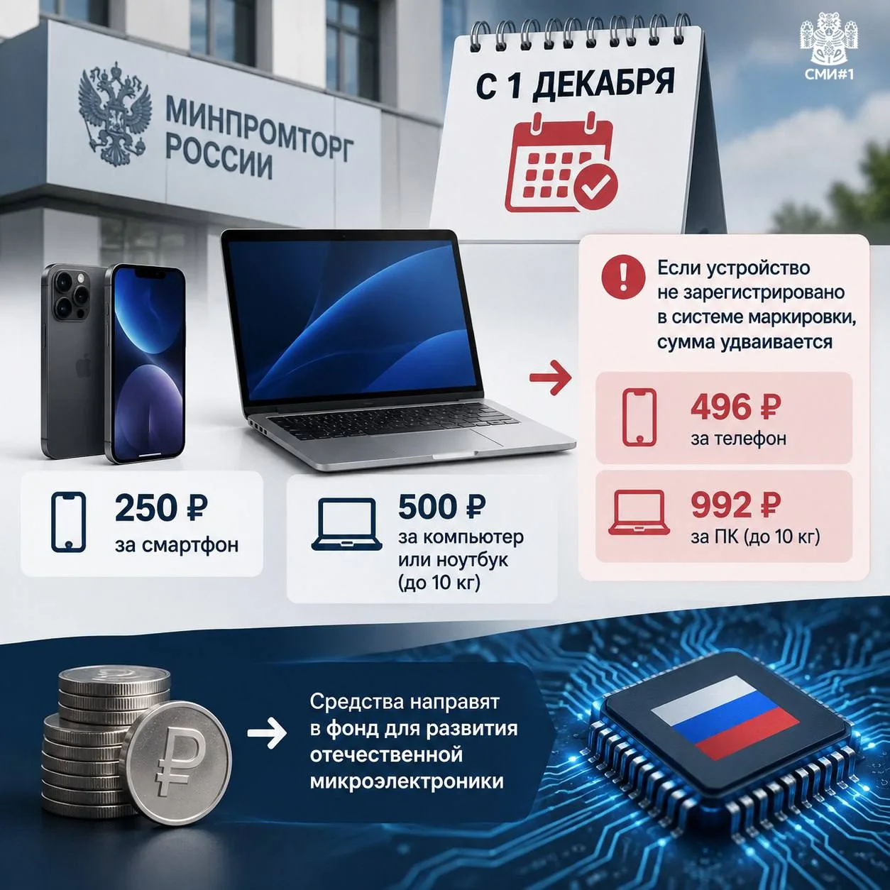 Минпромторг предложил новый сбор на электронику