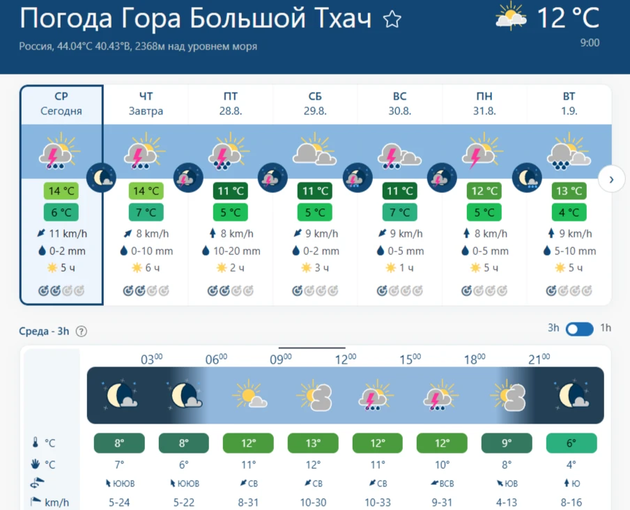 Уважаемые посетители природного парка «Большой Тхач» сотрудники ГКУ РА «природный парк ...