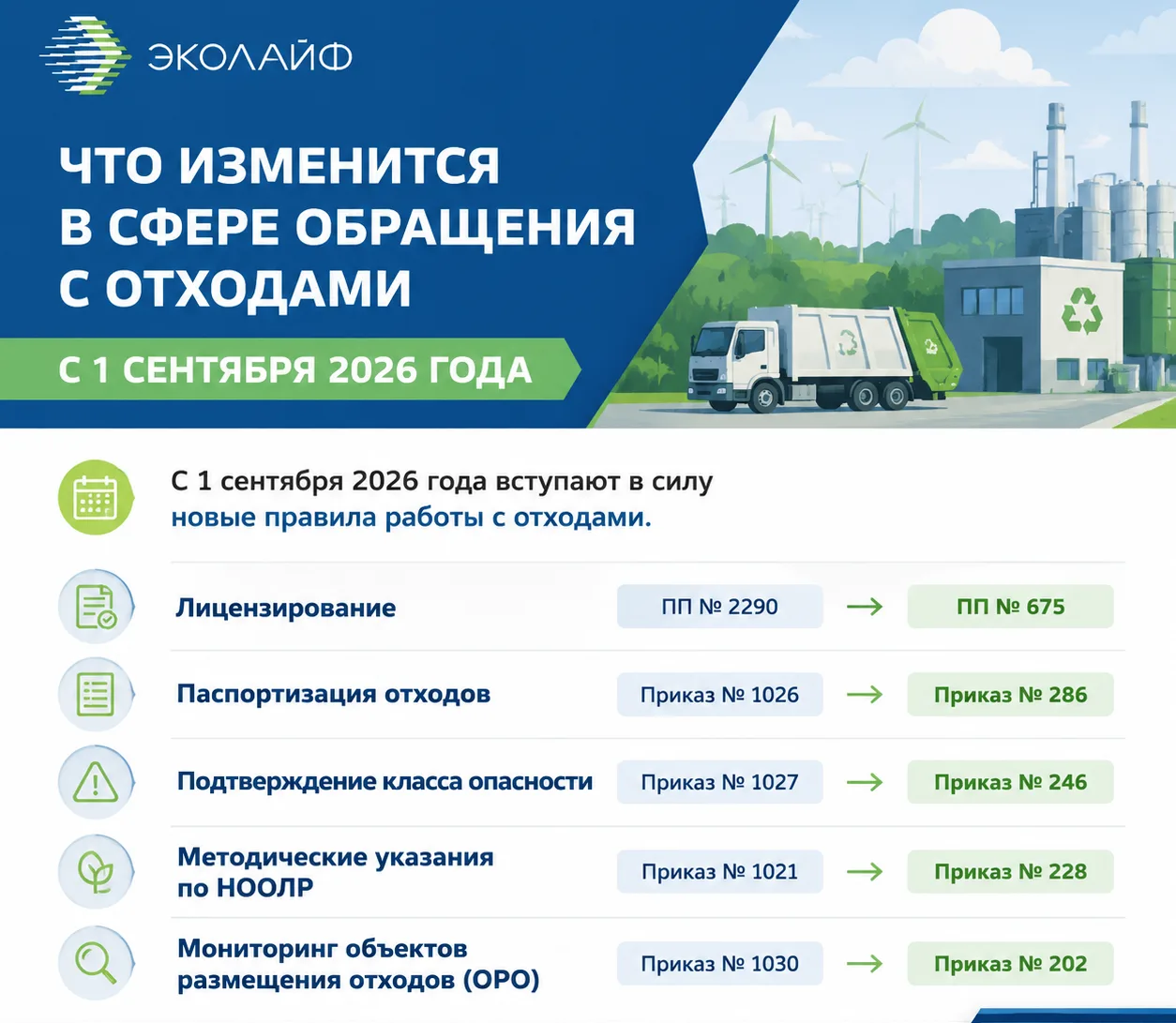 Что изменится в сфере обращения с отходами с 1 сентября 2026 года