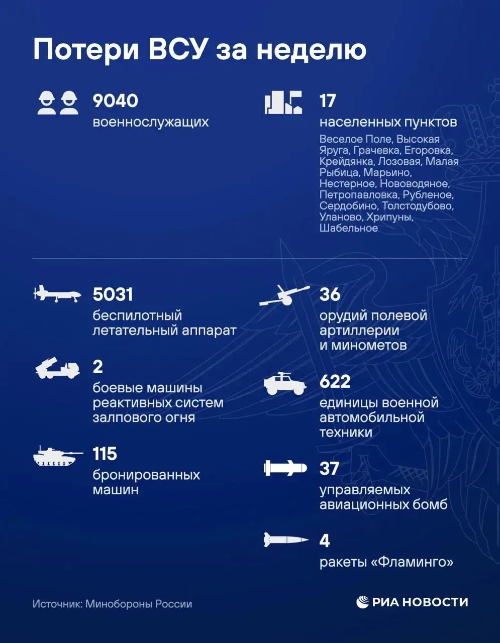 ❗️Российские войска освободили Грачевку и Сердобино в Харьковской области, сообщило Мин...