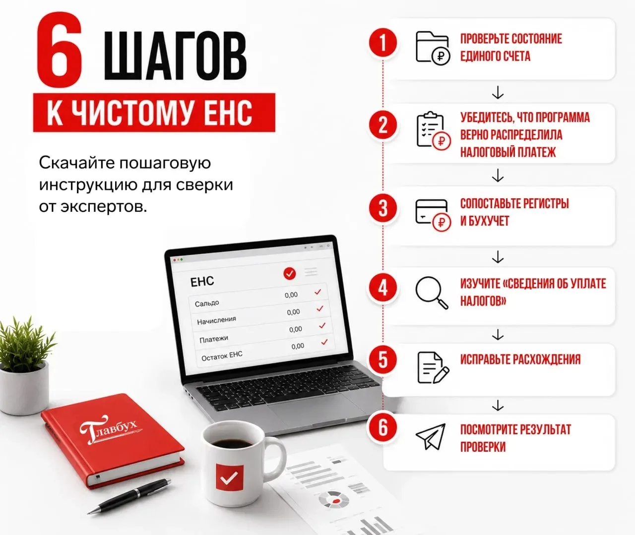 ❗️ Не сдавайте уведомления без сверки в 1С! Шесть шагов к ЕНС без расхождений

> Пройдите тест и ска