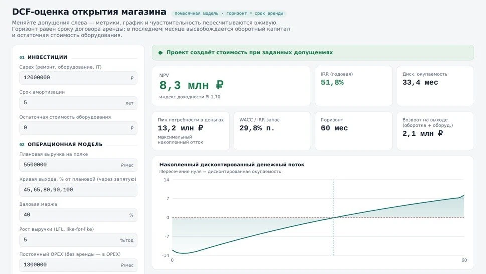 ⚠️ 4 калькулятора CFO, которые превращают расчеты в решения для бизнеса — заберите и ад...