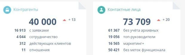 40 000 компаний - символическая отметка роста экосистемы VITA.Techart