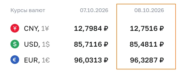 🇷🇺#fx #россия