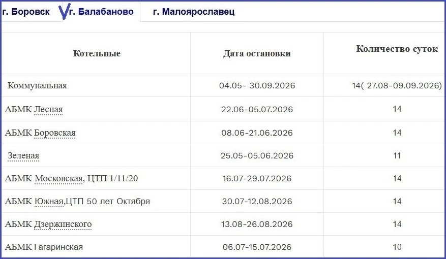 Балабановцы, готовьтесь к отключениям горячей воды. В Калужской энергосетевой компании утвердили гра