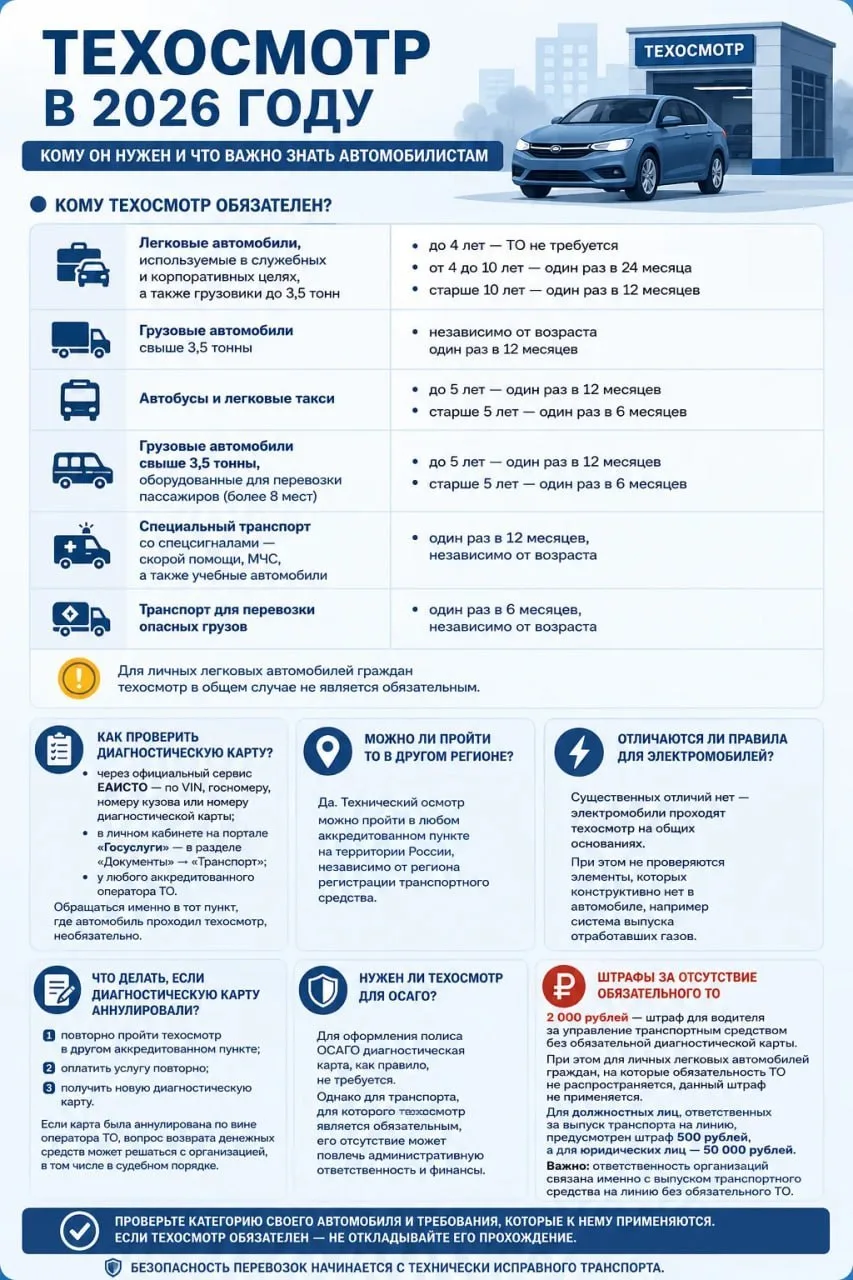 🚖  В 2026 году прохождение техосмотра обязательно для коммерческого транспорта