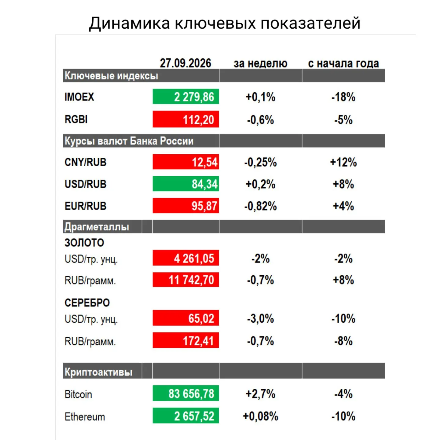Приветствую вас, инвесторы!