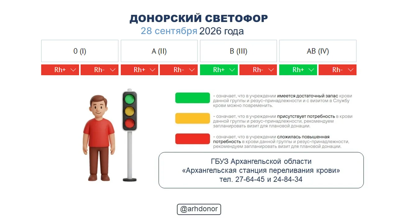 ☀️ Донорский светофор по состоянию на 28 сентября 2026 года.