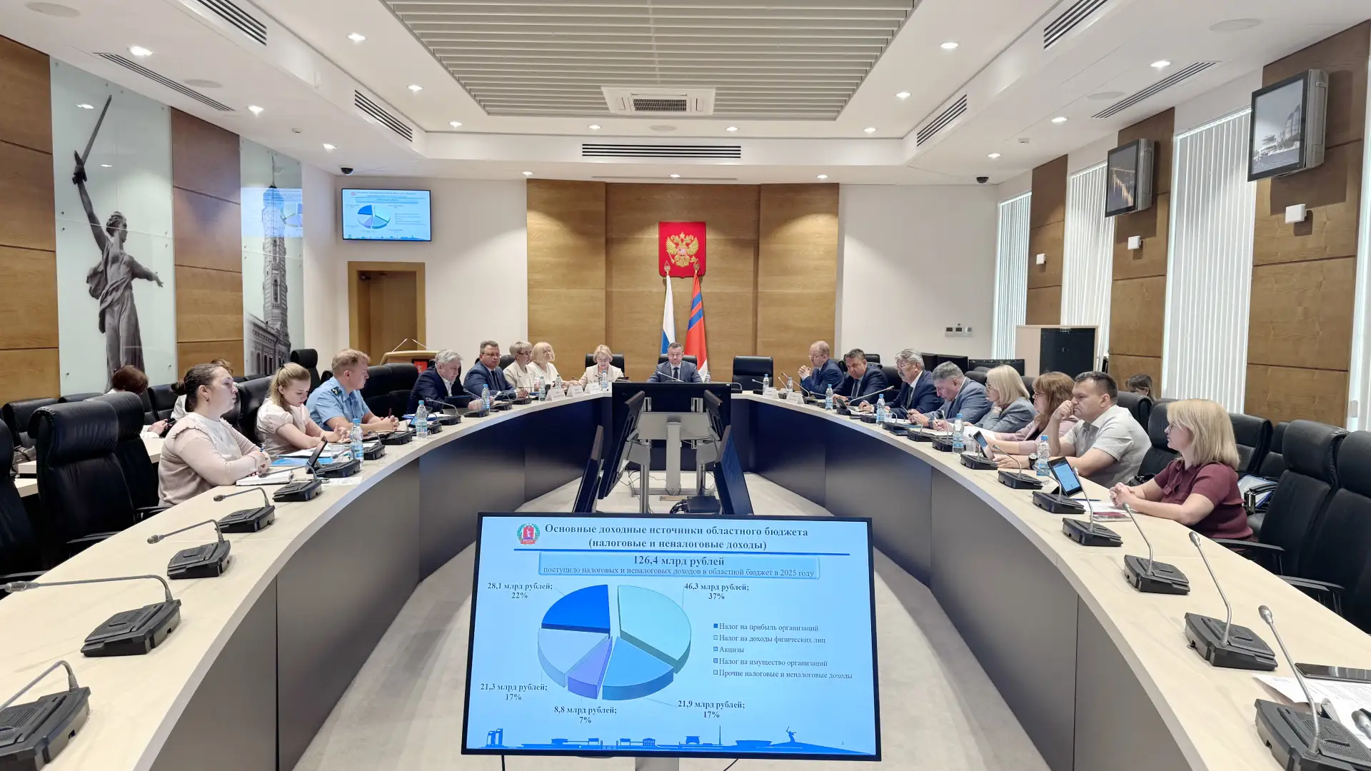 🔴 Комитет по бюджетной, финансовой и налоговой политике под председательством Михаила ...