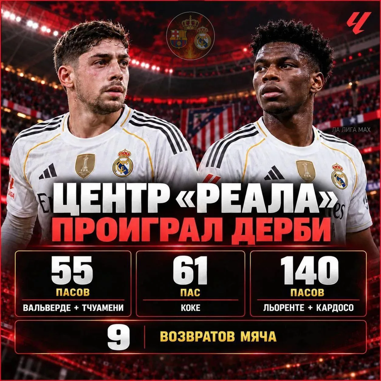 📊 ЦЕНТР «РЕАЛА» ПРОИГРАЛ ДЕРБИ
