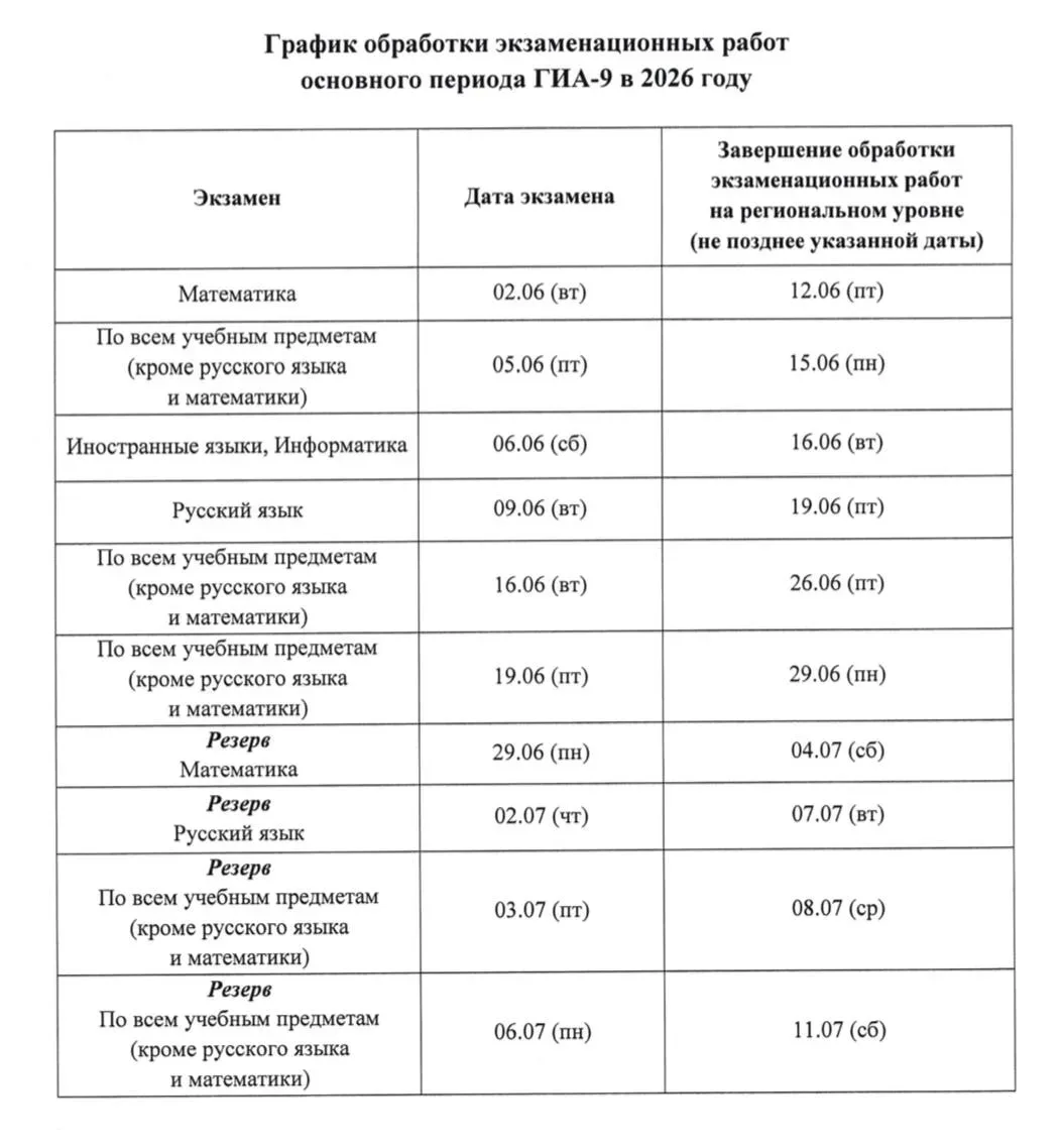 📝 Когда будут результаты ОГЭ по математике?