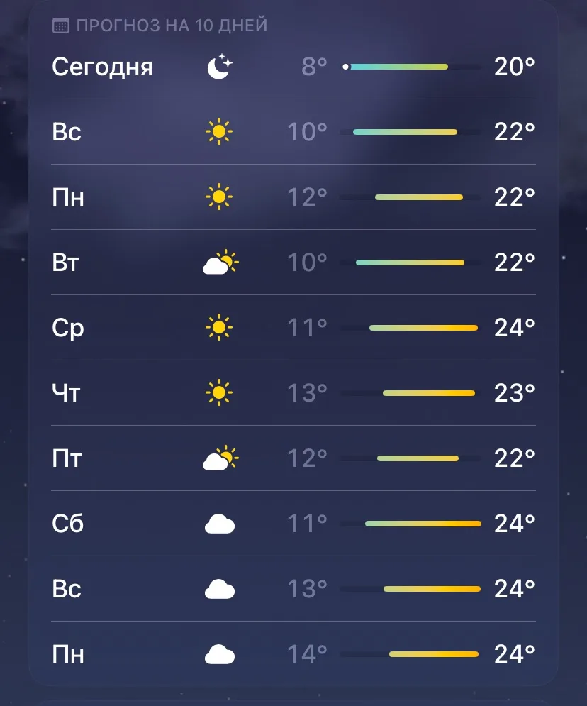 🌡Обновлённый прогноз погоды в Самаре на неделю