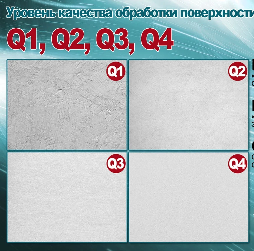 Подготовка стен по шкале Q1,Q2, Q3, Q4