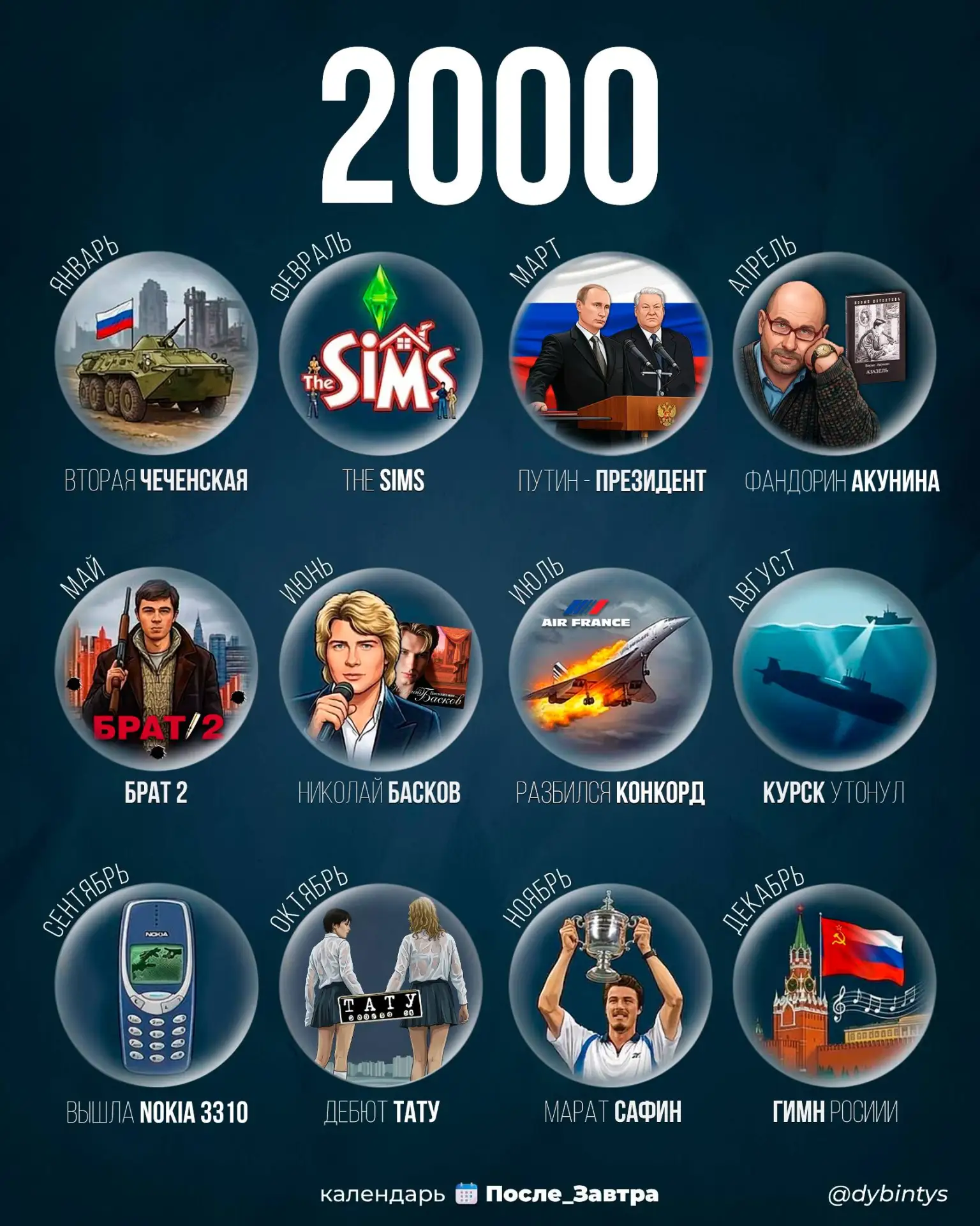 🗓️ Чем запомнился 2000-й ❓  Январь 💥 Вторая Чеченская 🪖 Февраль 🎮 Вышла The Sims 🏠 Март 🇷🇺 Первый ср