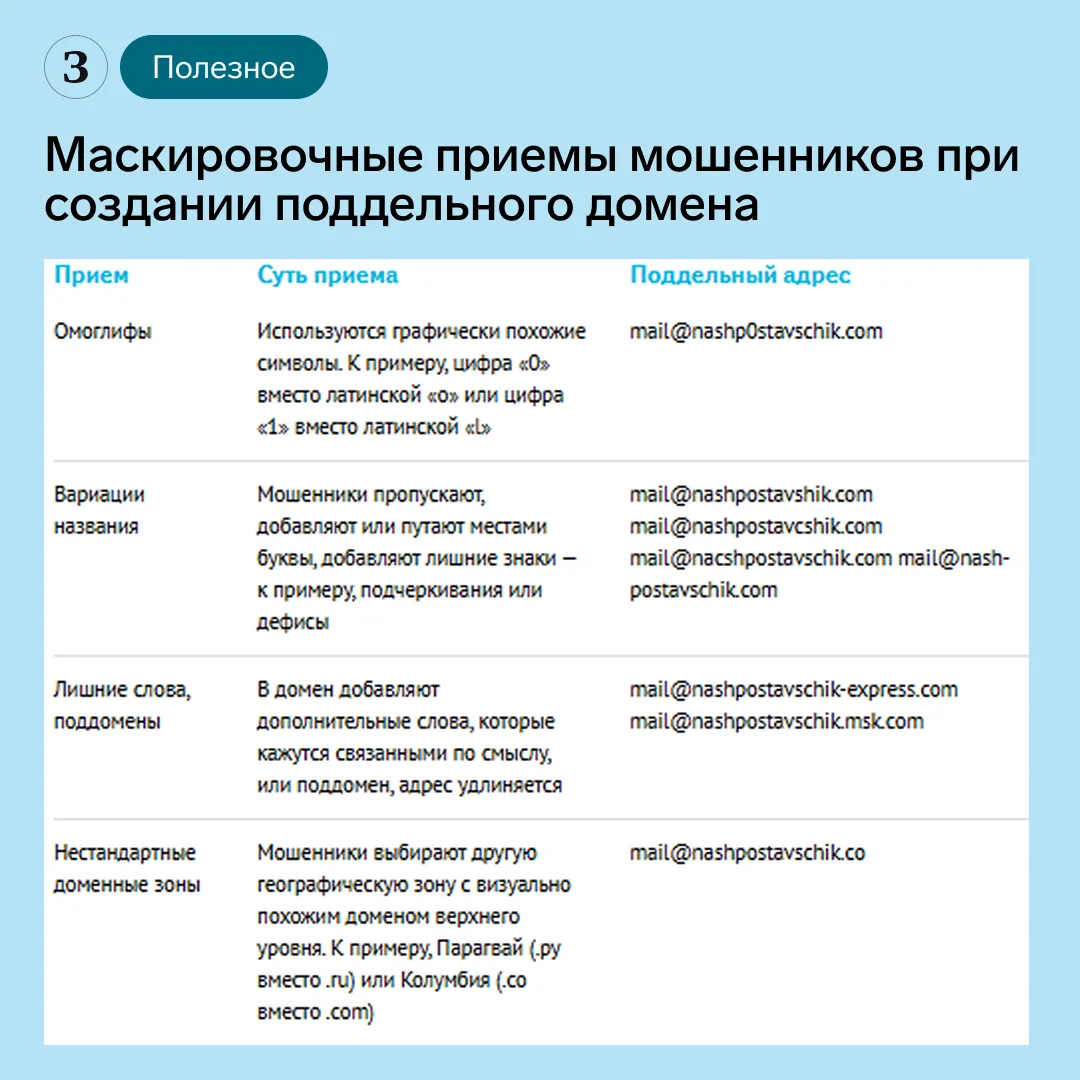 Мошенники также могут замаскировать электронный адрес. Для этого они регистрируют похож...
