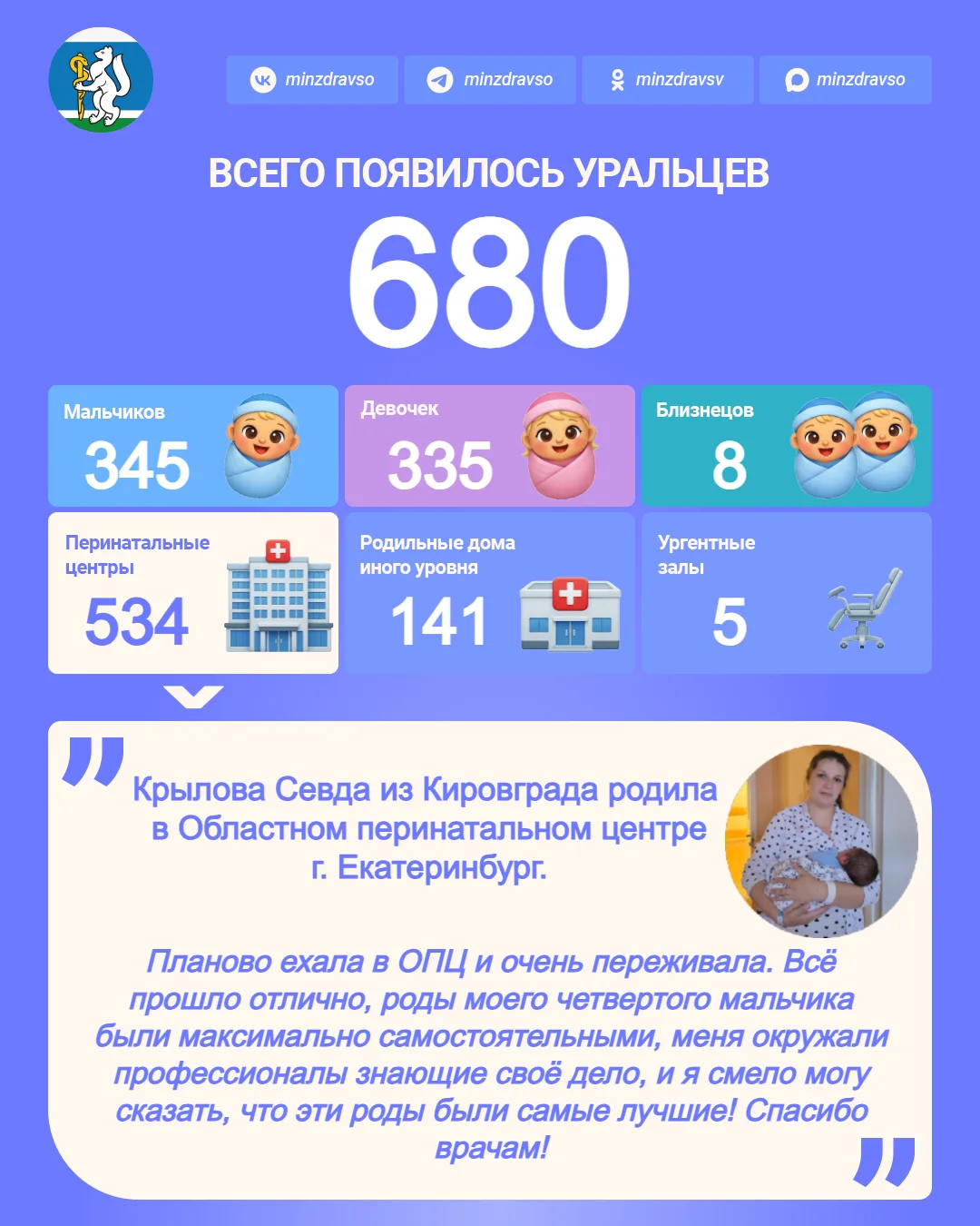 Радостной статистики пост!