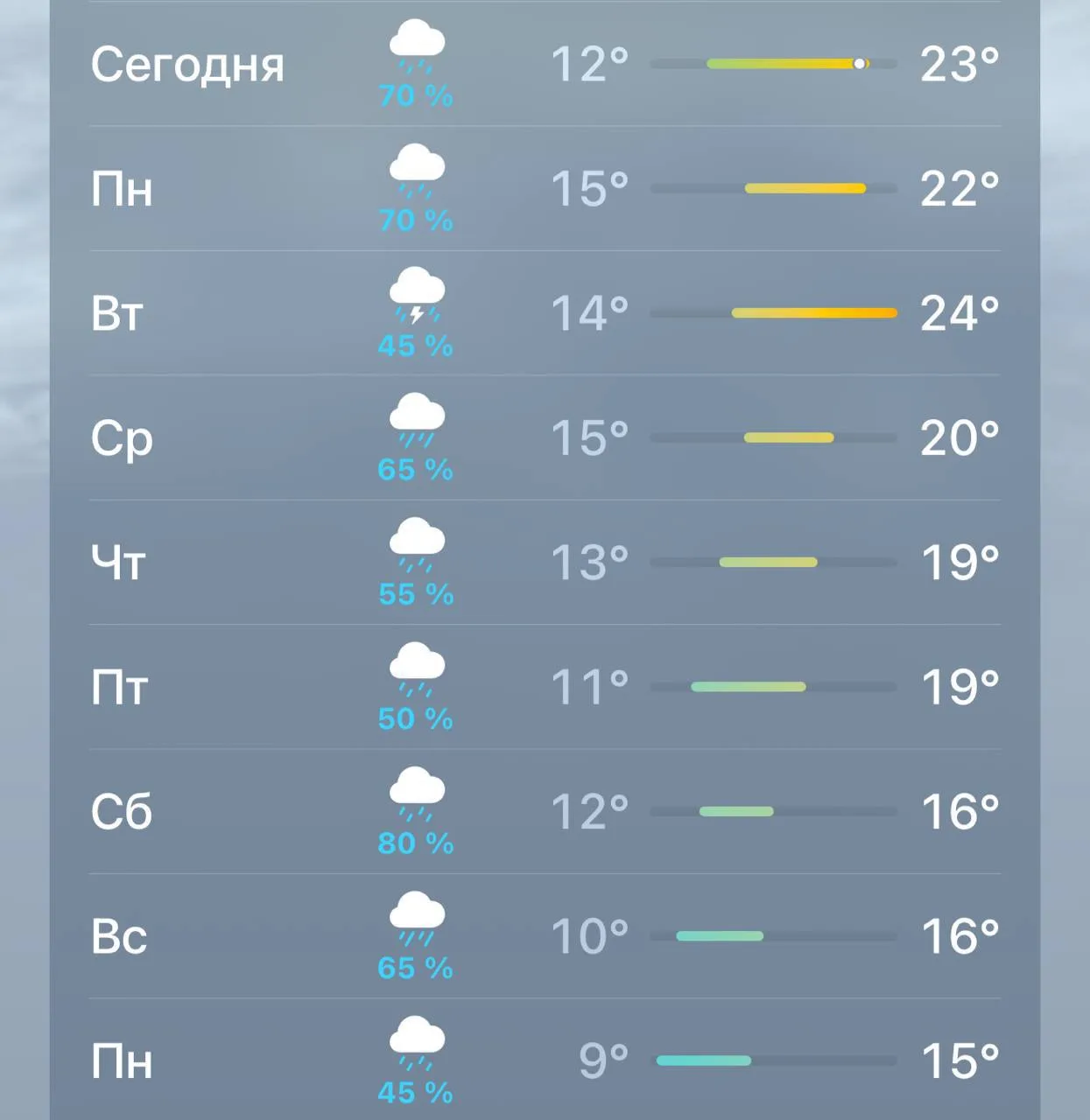☔️Столицу ждут продолжительные осадки: дожди прогнозируются практически каждый день.
